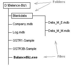 file-structureImage